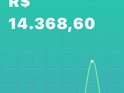 Primeira venda no digital