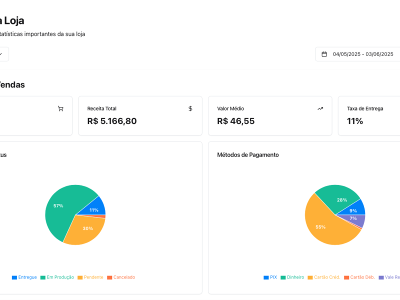Pedgo - Sistema para Delivery